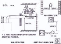 选择冷凝壁挂炉，90%的安装隐患都是因为你没看这个规范！