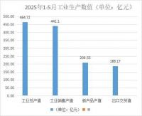 家居周十条 | 中国建博会（广州）开幕、浙江家具行业前5月创产值464.72亿元、宜家重启小型零售店模式…