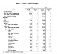 家居周十条 | 6月家具类销售同比增长28.7%、肇庆2家陶瓷厂发生安全事故、富轩全屋门窗打响“反内卷第一枪”…