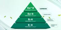 兔宝宝为什么是板材十大品牌？解码行业标杆的核心基因