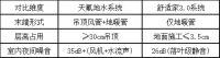 颠覆传统认知的全屋舒适解决方案： 热立方地暖机舒适家3.0深度解析