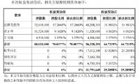法狮龙25%股权“易主”