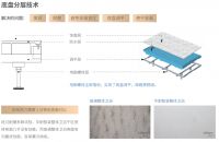 装配式内装企业排名：技术创新成行业发展引擎