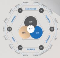 装配式内装核心竞争力：以华耐智装为样本探究行业发展