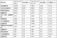 中消协：2025年上半年家具投诉量上升36.79%