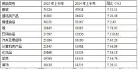中消协：2025年上半年家具投诉量上升36.79%