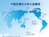 全球仅2% 大金被CDP评为全球应对气候变化领先企业