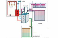 地源热泵与多恒系统深度融合打造人体舒适环境