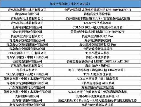 智联万物 创新无界：第二十一届中国家用电器创新成果发布盛典在德国柏林成功召开