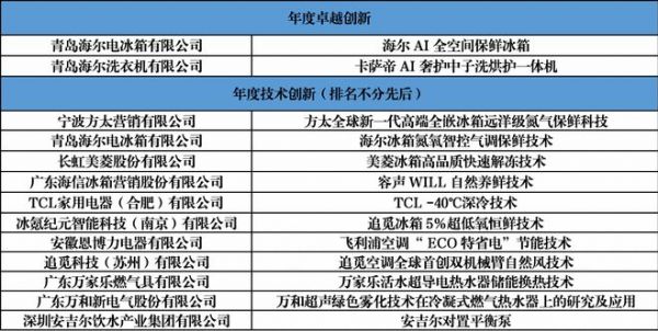 智联万物 创新无界：第二十一届中国家用电器创新成果发布盛典在德国柏林成功召开