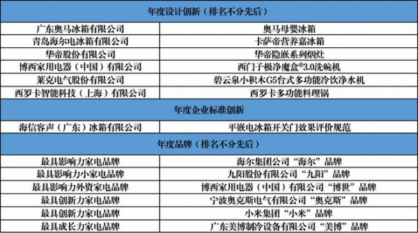 智联万物 创新无界：第二十一届中国家用电器创新成果发布盛典在德国柏林成功召开