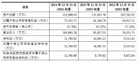 艾芬达于深交所敲钟上市，近三年研发投入8700余万元