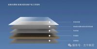 解锁未来设计黄金法则：新品「同色不同肌理」的搭配，赢在细节层次