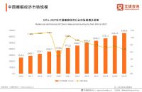 10年全球销量第一！梦百合凭非温感黑科技领跑千亿睡眠市场