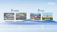 以绿色智造竖起“新国货”标杆，箭牌马桶引领行业可持续发展