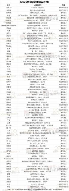 设计师榜单