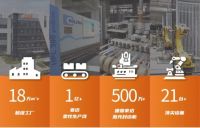 定制家居的终极答案：为什么说“标准化定制”才是未来？