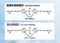 你家的美缝剂，真的“耐黄变”吗？
