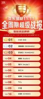 三大平台双11终极官榜出炉 ，德施曼登顶全平台第一