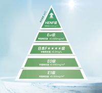 家装甲醛治理聚焦源头，Lamett乐迈石晶以零醛创新引领行业变革