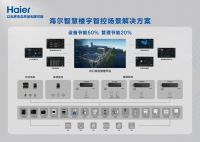 十大热泵品牌排行榜：海尔排第一