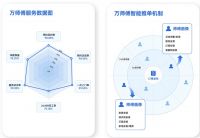 万师傅家庭维修全面升级，以差异化服务打造行业新标杆