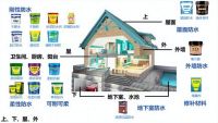 防水涂料挑花了眼?2026家装闭眼入老顽固,选对其实很简单