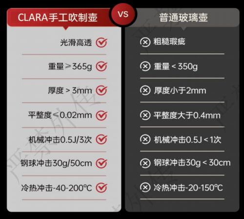 健康生活新浪潮：CLARA以“玻璃美学”打开通透生活新境界