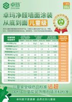 好材料赋能“好房子”，卓玛儿童级健康腻子筑牢家庭健康 “底层防线”