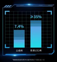 穗宝床垫深睡之境-尊享版 | 半世纪匠心传承，解锁深睡尊享体验