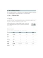 微水泥翻车别砸掉！万磊售后团队提供的三种专业补救方案！