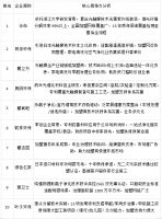 2023年中国甲醛治理行业重点企业核心竞争力综合排名！