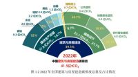 2026“筑暖”打造环保地暖辅材，推动采暖行业的绿色升级