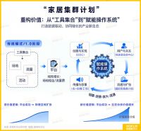 3月14-19日，东莞聚光“家居集群计划”，一场必须亲临的产业进化