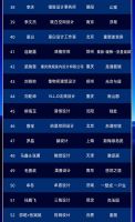 重磅发布！M+中国高端室内设计大赛2025全国TOP100榜单荣耀揭晓！