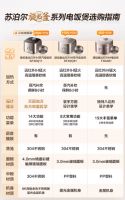 2026年电饭煲哪个品牌好？苏泊尔旋焰釜，米饭口感更出众