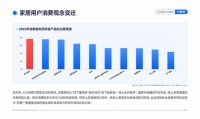 新时代家居消费者洞察：从功能满足到价值共鸣的深度跃迁
