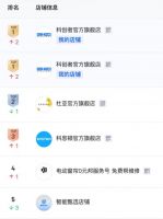 2026年十大电动窗帘电机品牌推荐！