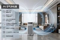 新房急住除醛必看：2026 六大空净头部品牌拆解，哪家是除醛效率第一？