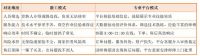 灯具安装“高空作业”谁敢接？专业平台vs散工的风险账