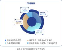 回归本真，高净值人群居住新主张｜《中国高净值人群理想居所白皮书（2025）》重磅解读