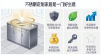 家居行业寒冬，为何Aibetter爱贝特不锈钢橱柜能实现逆势增长？