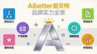 家居行业寒冬，为何Aibetter爱贝特不锈钢橱柜能实现逆势增长？
