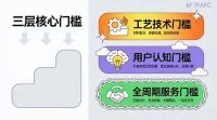 家居行业寒冬，为何Aibetter爱贝特不锈钢橱柜能实现逆势增长？