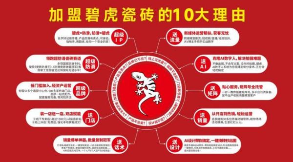 势不可挡，碧虎超防滑瓷砖全国经销商突破1000家！