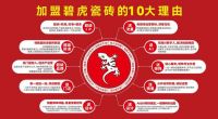 势不可挡，碧虎超防滑瓷砖全国经销商突破1000家！