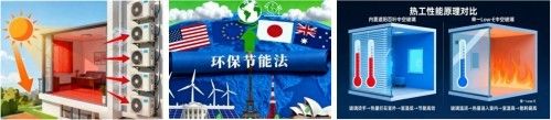欧盟、德国、法国、意大利、美国、日本  建筑可调节遮阳强制立法 / 标准