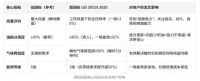 新国标出台，技术赛道格局重塑，CROWN皇冠锚定油烟分离谋长远