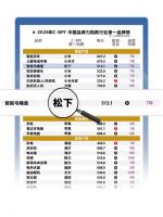 连续7年“霸榜”第一！松下智能马桶盖的底气，藏不住了！