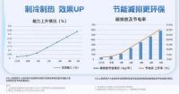 盛夏将至，大金提醒：空调清洗刻不容缓